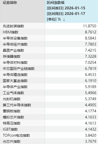 “大起”被防住后，下周A股怎么走？