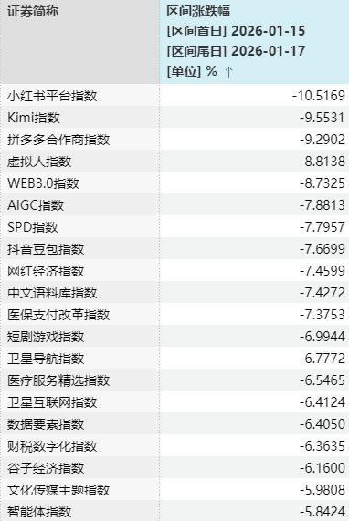 “大起”被防住后，下周A股怎么走？