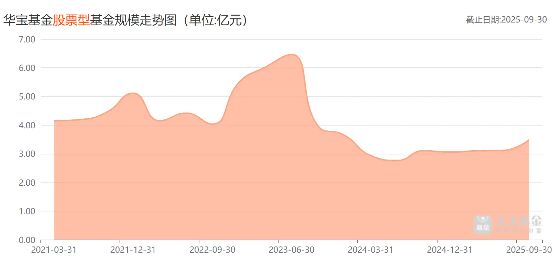 华宝基金惹怒基民！挂“纳斯达克”头衔，却重仓亏损的蔚来