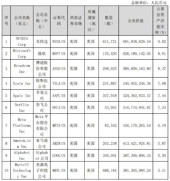 华宝基金惹怒基民！挂“纳斯达克”头衔，却重仓亏损的蔚来