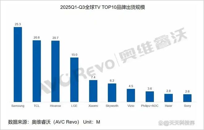 日本电视大败局