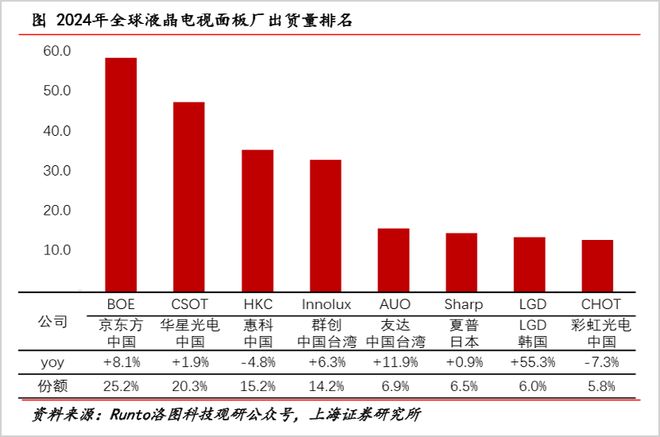 日本电视大败局