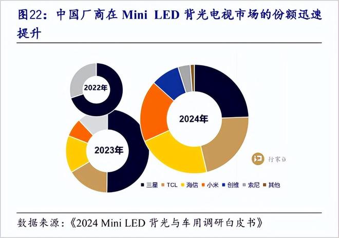日本电视大败局