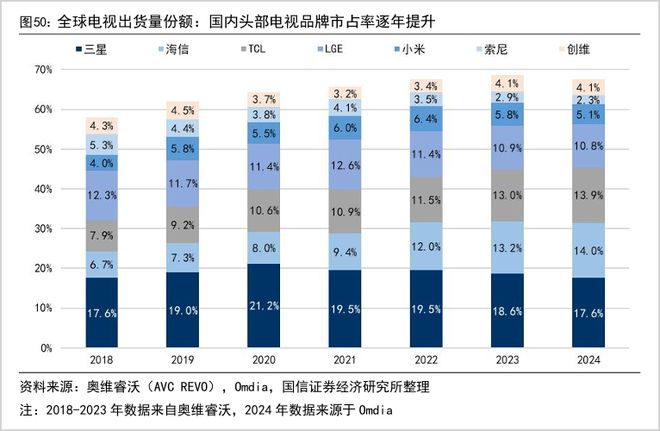 日本电视大败局