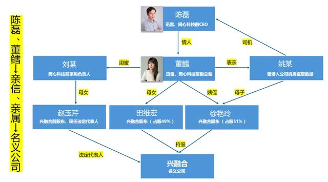时隔6年，迅雷向前CEO陈磊追索2亿元！