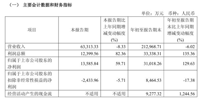 从“四大金刚”到连亏两年，国民男装品牌富不过三代？