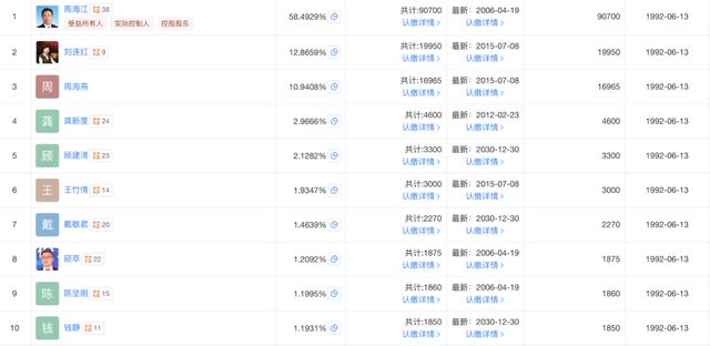 从“四大金刚”到连亏两年，国民男装品牌富不过三代？