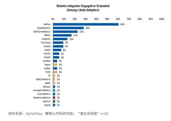 人形机器人“赛马”：宇树、银河通用、魔法原子将竞逐马年春晚