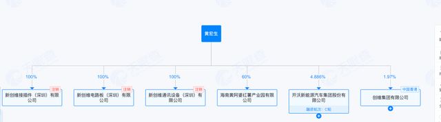 “海南富豪”的千亿棋局：创维大分拆，再造一个“资本帝国”