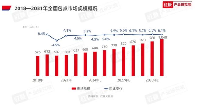 安徽小伙辍学卖馒头，今年已赚13亿
