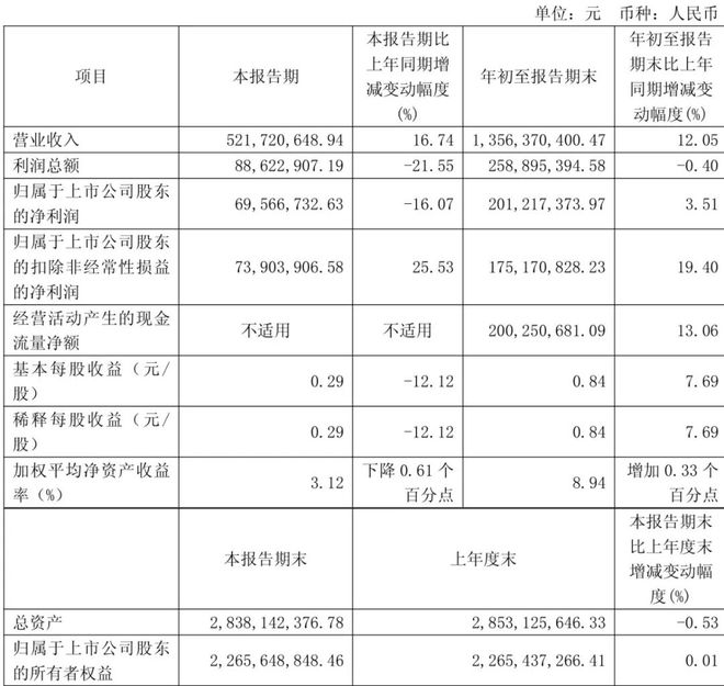 安徽小伙辍学卖馒头，今年已赚13亿