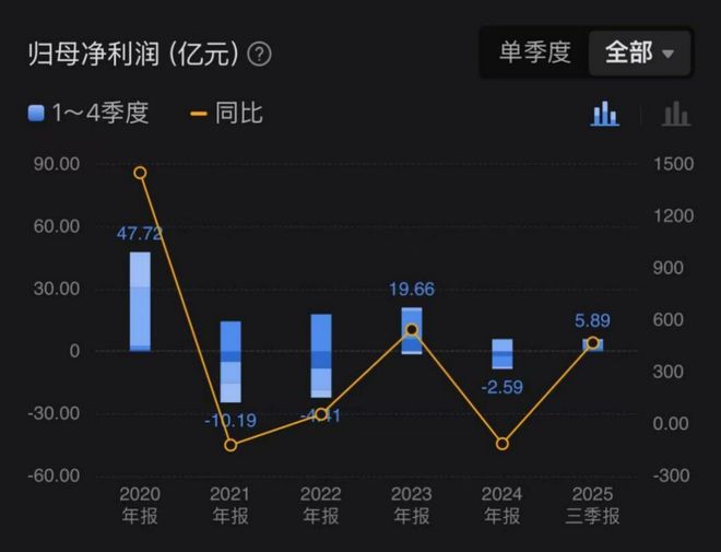 利欧股份再创历史