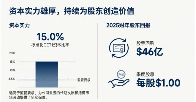 受财富管理业务带动，摩根士丹利Q4净营收同比增10%，债券承销收入飙升93% | 财报见闻