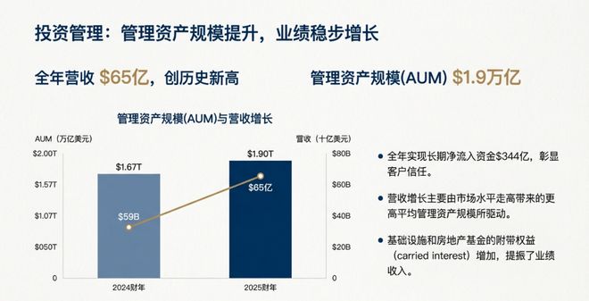 受财富管理业务带动，摩根士丹利Q4净营收同比增10%，债券承销收入飙升93% | 财报见闻
