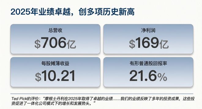 受财富管理业务带动，摩根士丹利Q4净营收同比增10%，债券承销收入飙升93% | 财报见闻