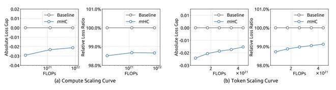 DeepSeek 要发大招了，梁文锋署名新论文！暴力优化AI架构