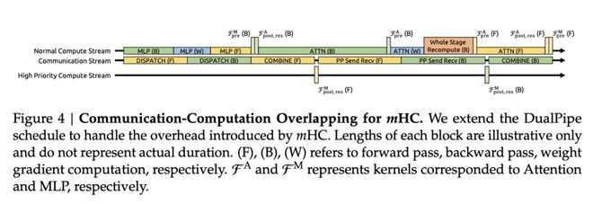 DeepSeek 要发大招了，梁文锋署名新论文！暴力优化AI架构