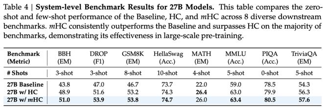 DeepSeek 要发大招了，梁文锋署名新论文！暴力优化AI架构
