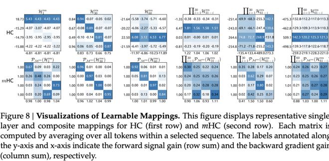DeepSeek 要发大招了，梁文锋署名新论文！暴力优化AI架构