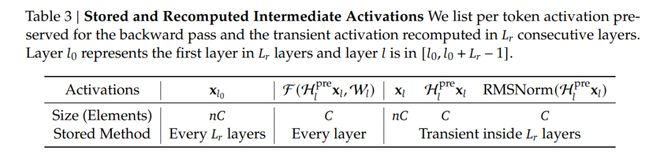 DeepSeek 要发大招了，梁文锋署名新论文！暴力优化AI架构
