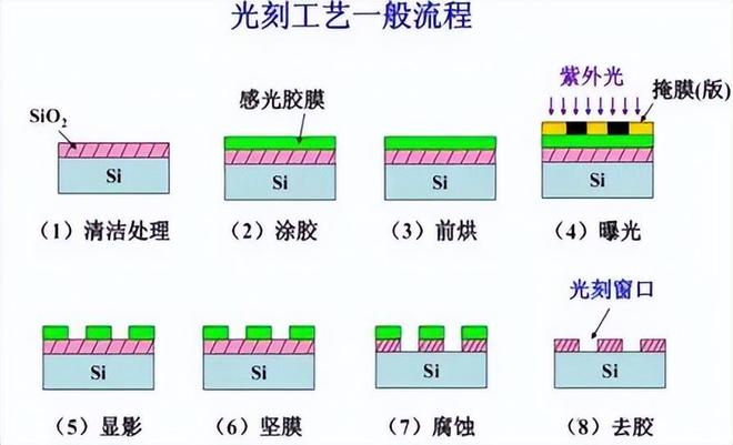 装光刻胶的瓶子，中国终于造出来了