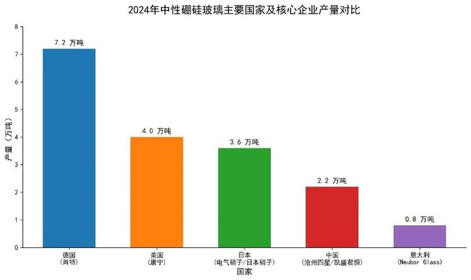 装光刻胶的瓶子，中国终于造出来了