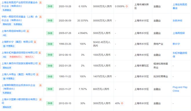 高管“换血”，股东内斗落幕！200亿淳厚基金迎国资入主