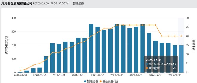 高管“换血”，股东内斗落幕！200亿淳厚基金迎国资入主