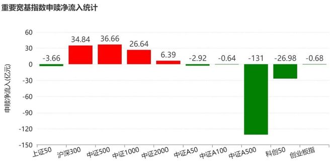 大动作调仓!机构开年疯狂扫货这些板块,而火爆的芯片、半导体ETF竟被抛售 大动作调仓!机构开年疯狂扫货这些板块,而火爆的芯片、半导体ETF竟被抛售