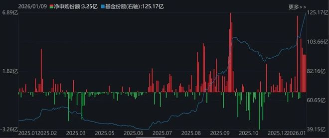 大动作调仓!机构开年疯狂扫货这些板块,而火爆的芯片、半导体ETF竟被抛售 大动作调仓!机构开年疯狂扫货这些板块,而火爆的芯片、半导体ETF竟被抛售