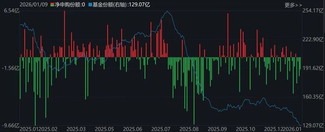 大动作调仓!机构开年疯狂扫货这些板块,而火爆的芯片、半导体ETF竟被抛售 大动作调仓!机构开年疯狂扫货这些板块,而火爆的芯片、半导体ETF竟被抛售