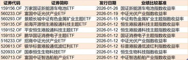 大动作调仓!机构开年疯狂扫货这些板块,而火爆的芯片、半导体ETF竟被抛售 大动作调仓!机构开年疯狂扫货这些板块,而火爆的芯片、半导体ETF竟被抛售