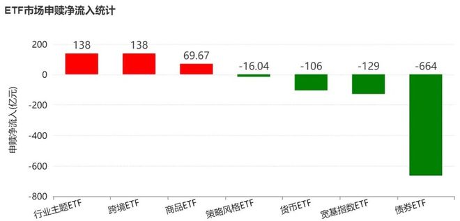 大动作调仓!机构开年疯狂扫货这些板块,而火爆的芯片、半导体ETF竟被抛售 大动作调仓!机构开年疯狂扫货这些板块,而火爆的芯片、半导体ETF竟被抛售