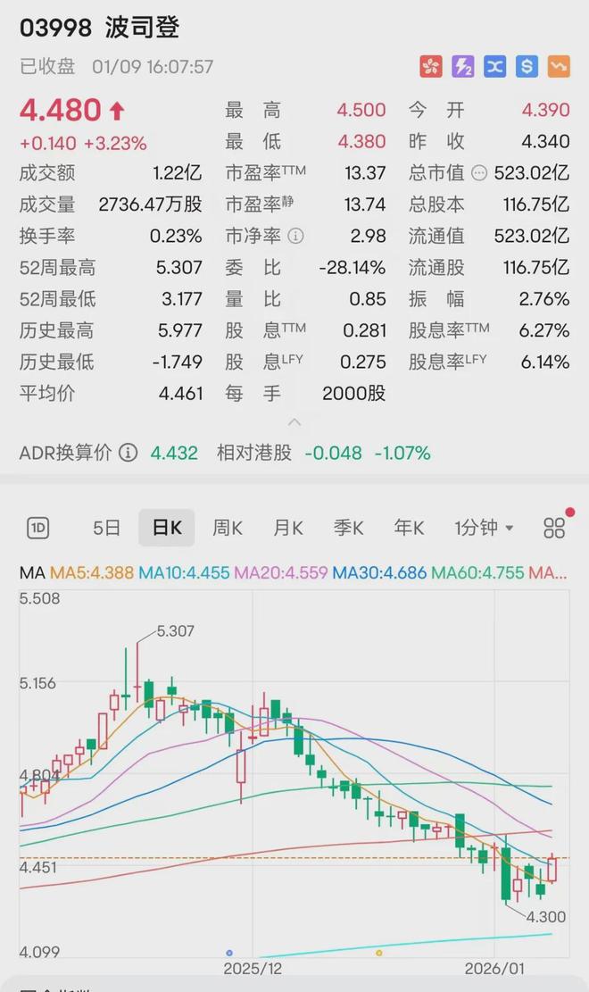 危险正在逼近波司登