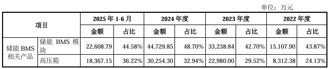 2026年创业板IPO首单！高特电子业绩亮眼背后隐忧多