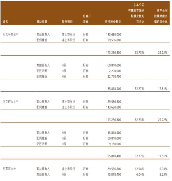 毛戈平卖“毛戈平”，百亿富豪也要改善生活