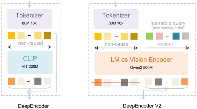 字节禁止员工利用公司资源起号牟利，“风靡小红书的字节工牌以后还能见到吗”