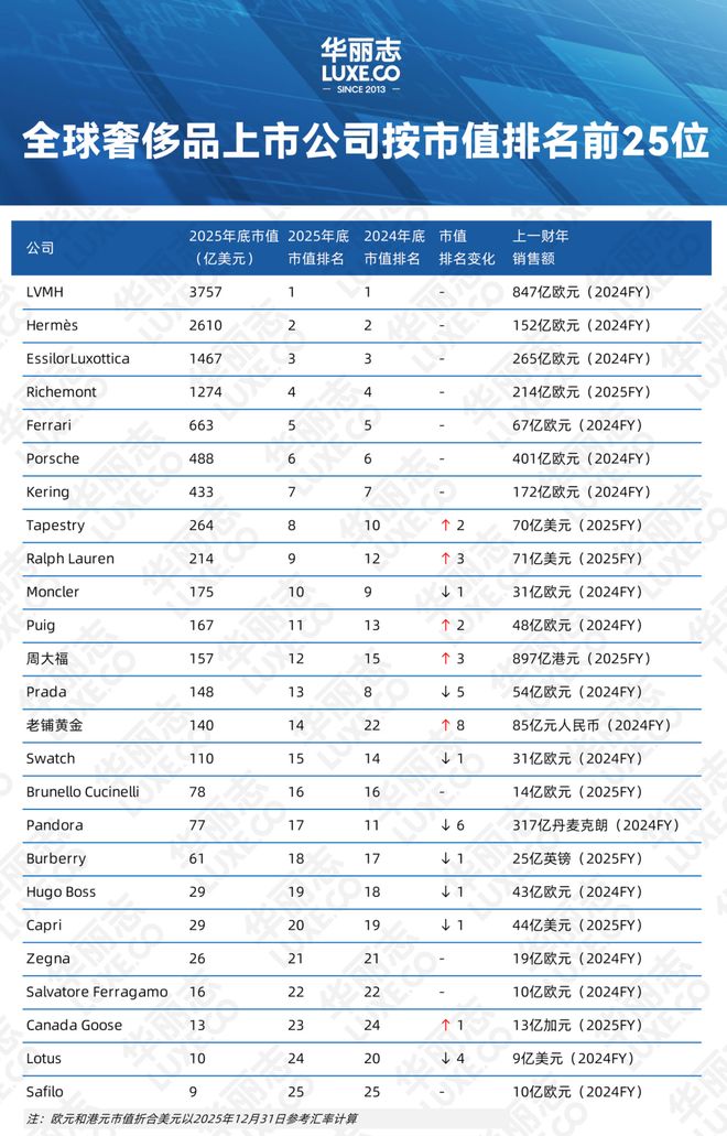 字节禁止员工利用公司资源起号牟利，“风靡小红书的字节工牌以后还能见到吗”