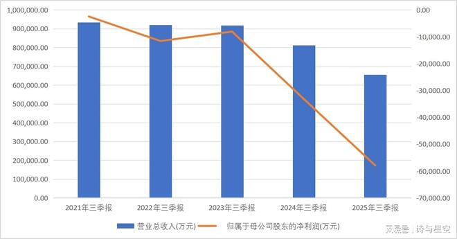 员工侵占2.19亿！这家零售企业为什么内控管理形同虚设？