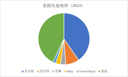 阿里、京东们没做到的事，为什么沃尔玛做到了？