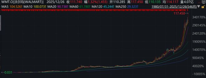 阿里、京东们没做到的事，为什么沃尔玛做到了？