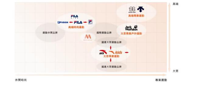 “买上瘾”的安踏,停不下来 “买上瘾”的安踏,停不下来