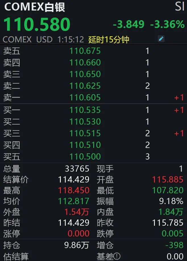 金银突发暴跌，怎么回事？