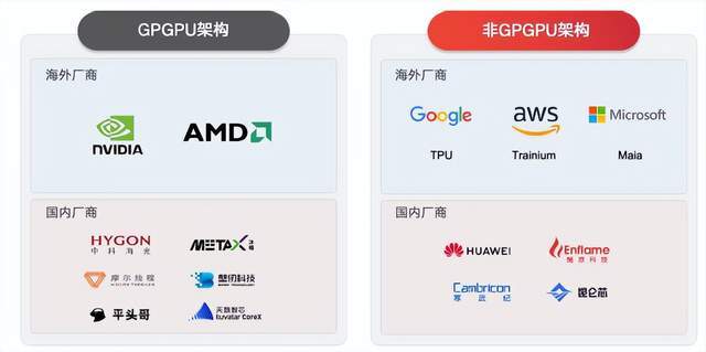 燧原科技冲IPO：400 亿估值背后，是差异化机遇还是生态困境？