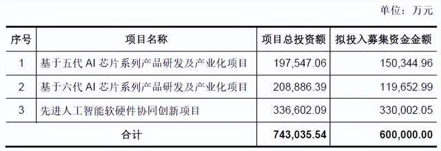 燧原科技冲IPO：400 亿估值背后，是差异化机遇还是生态困境？