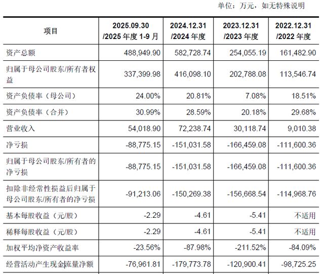 燧原科技冲IPO：400 亿估值背后，是差异化机遇还是生态困境？