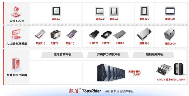 燧原科技冲IPO：400 亿估值背后，是差异化机遇还是生态困境？