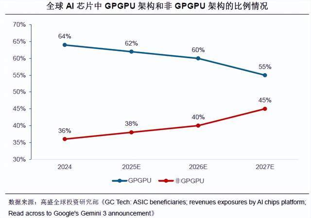燧原科技冲IPO：400 亿估值背后，是差异化机遇还是生态困境？
