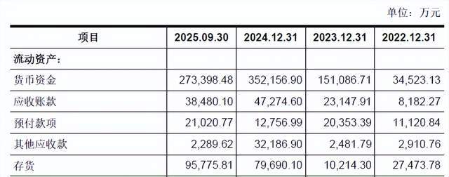 燧原科技冲IPO：400 亿估值背后，是差异化机遇还是生态困境？