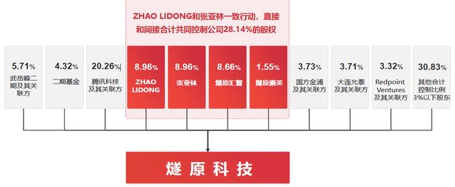 燧原科技冲IPO：400 亿估值背后，是差异化机遇还是生态困境？